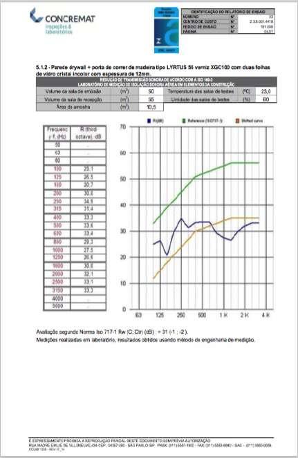 Estes testes comprovam que a MADO atende a normas ABNT para esquadrias, além de atender normas