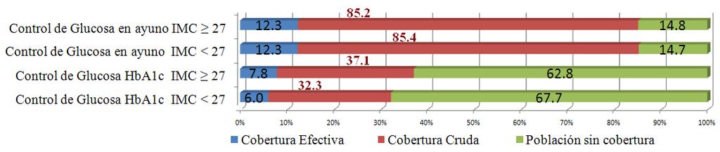 6. Resultados