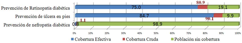 6. Resultados As complicações do DM2 5,8% dos usuários