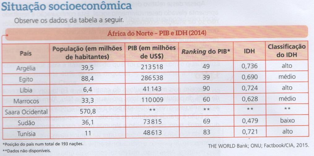 pouco tempo. Mesmo recebendo menor influência dos Estados Unidos, os militares voltaram ao poder em 2013, quando aplicaram um golpe de Estado.