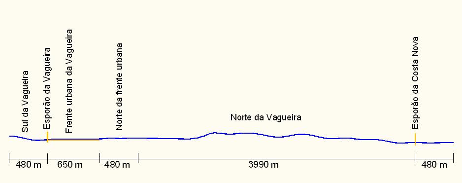 4. RESULTADOS E DISCUSSÃO posição do esporão da Vagueira e termina no Index 113, tendo assim um comprimento de 650 m. Na Figura 3.3 pode visualizar-se o esquema da zona de estudo. Figura 3.3 - Situação inicial para todos os casos de estudo.
