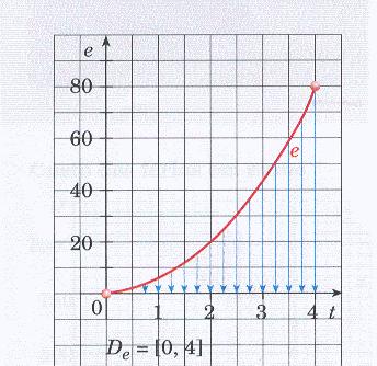 Interpretação gráfica do domínio Domínio O domínio de uma