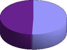 Distribuição (%) dos Candidatos ao Vestibular por faixa Etária - 2011/2 Faixa etária 31,62% 8,75% 5,43% 10,87%