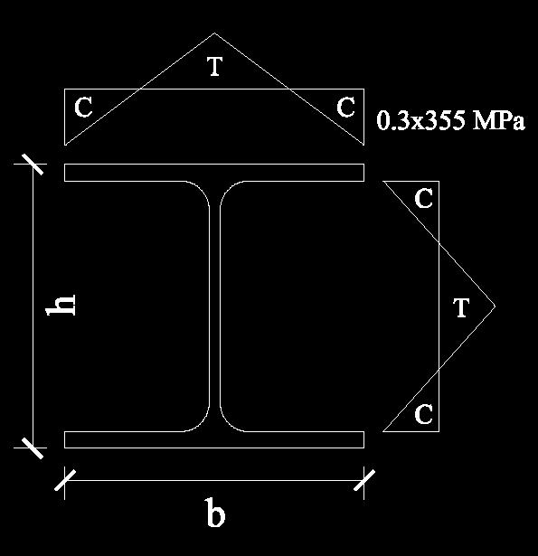 Figura 4 Modelação numérica dos ensaios Foi considerada uma imperfeição geométrica sinusoidal inicial, com valor L/1000 a meia altura do pilar.