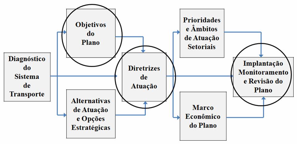 Anexo O princípio da accountability requer que as responsabilidades associadas a cada etapa da execução de um projeto sejam atribuídas de modo claro às instituições e às pessoas nela envolvidos.