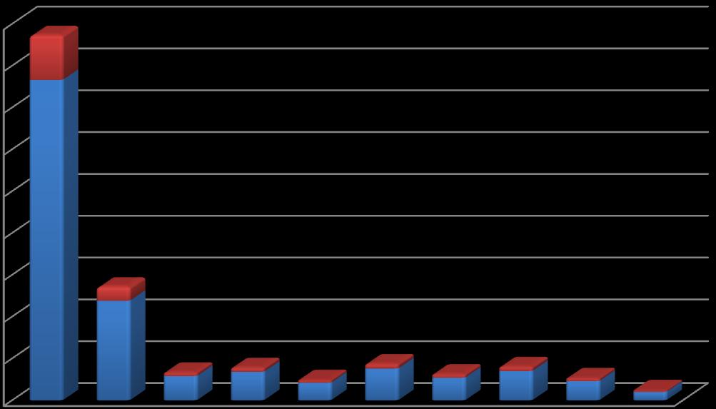 5,3% 3,8% 4,9% 3,2% 1,4% 29 34 21 38 27 35 23 1 sim, empres ário desemp regado à procura desemp