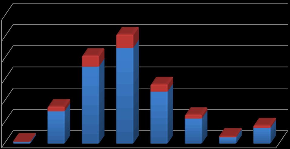 Classificação socioeconômica 3 25 15 5,6% 4 Até R$ 465, 1,6% 76 465, até