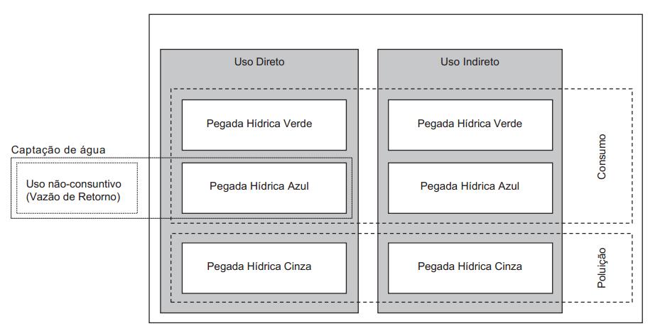 quanto ao impacto causado pela empresa e por seus fornecedores, possibilitando a redução da pegada hídrica com a escolha de fornecedores que apresentem uso eficiente de água.