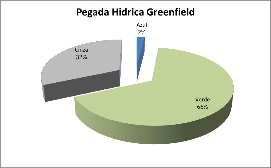 processam chás de diversas plantações. A produção referente a plantação Greenfield Bio Plantations representa 18% do total processado.