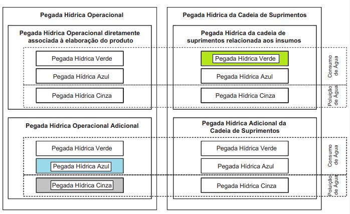 Figura 22 - Inventário de limites a serem analisados na pegada Eswaran Brothers Exports Fonte: Adaptado de Hoekstra et al. (2011).