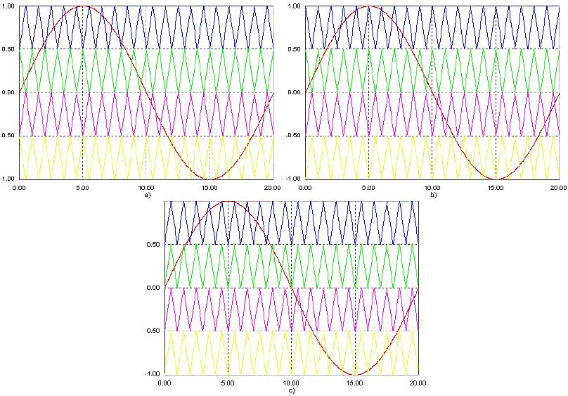 42 3.2.2 MLP por desnivelamento A modulação por desnivelamento implica que as portadoras estejam em frequências e amplitudes iguais, assim como no caso anterior, mas em diferentes níveis de tensão.