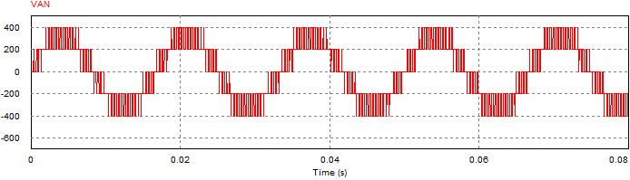 49 Figura 27 - Forma de onda obtida através da soma dos sinais de controle de uma das fases Fonte: Autoria Própria Figura 28 - Forma de onda obtida através da soma dos sinais de controle entre fases