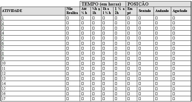 100 ANEXO A - Questionário de Percepção.