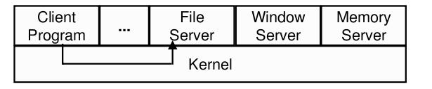 Micro Kernel Comunicação com