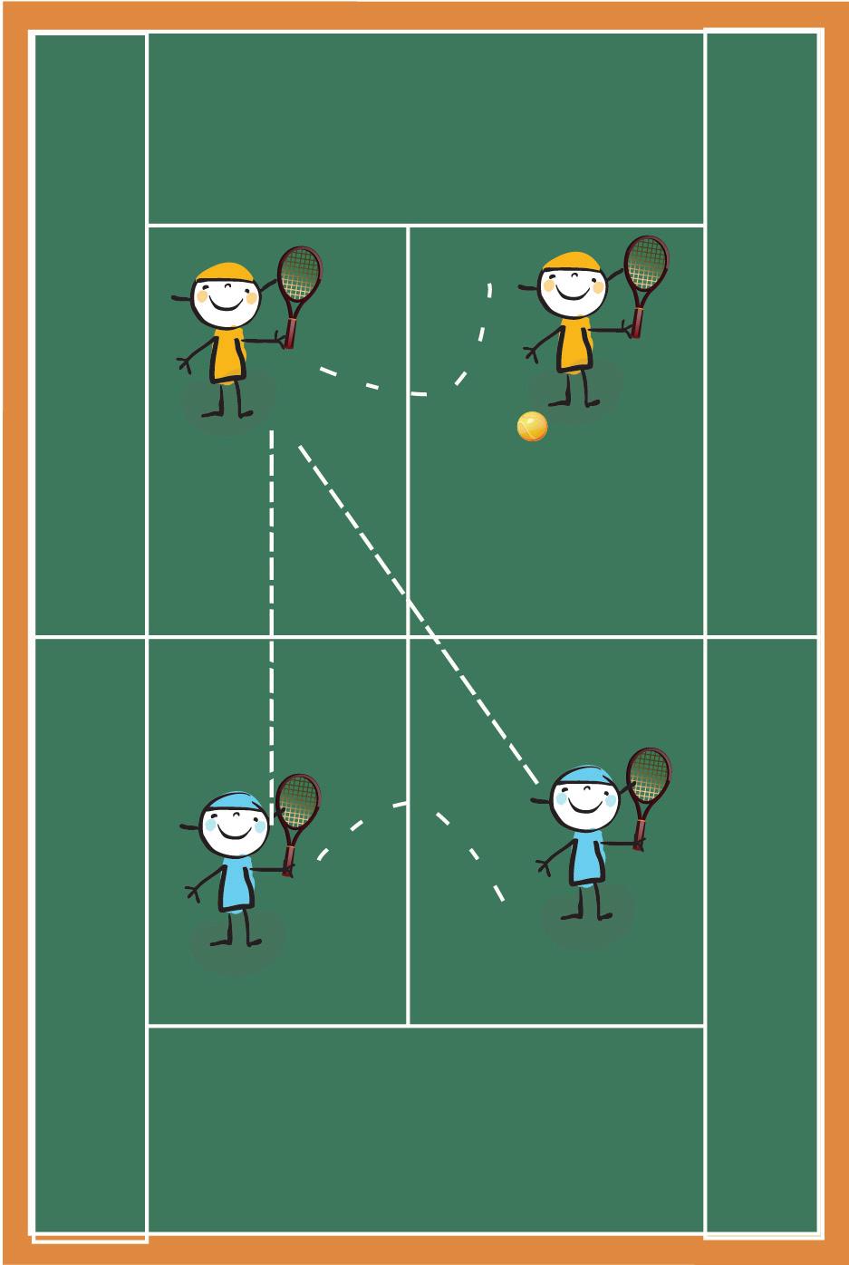 2 X 2 PRINCIPIANTE 02 Jogo de voleio (T, B, TM). 2. Objetivo: Utilização dos fundamentos do tênis para a prática do jogo, somando-se a tomada de decisões e domínio da bola. 3.