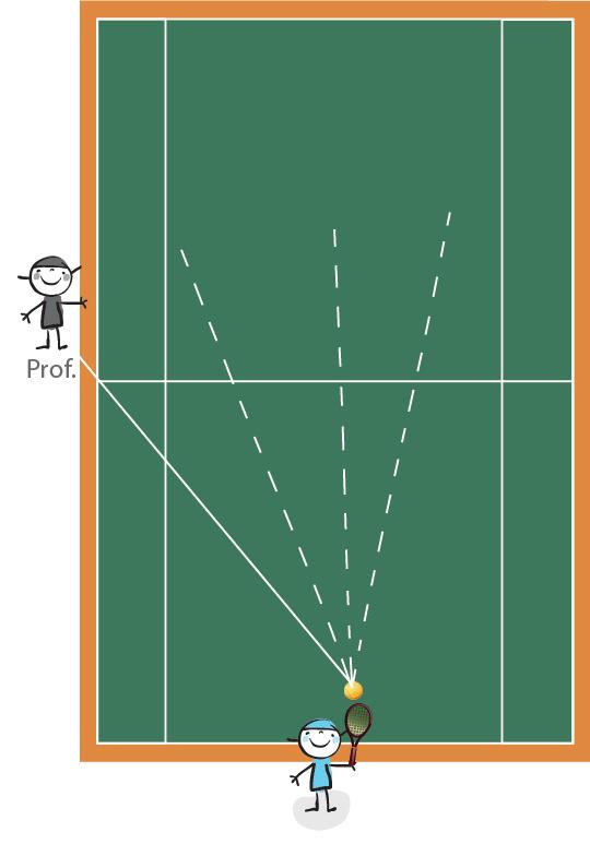 APRENDIZAGEM TÁTICA ESTRUTURAS FUNCIONAIS ESPORTES DE RAQUETE BASQUETEBOL AVANÇADO ATIVIDADES 1 X 0 AVANÇADO 01 Multibolas (T, B, S*, TM). 2.