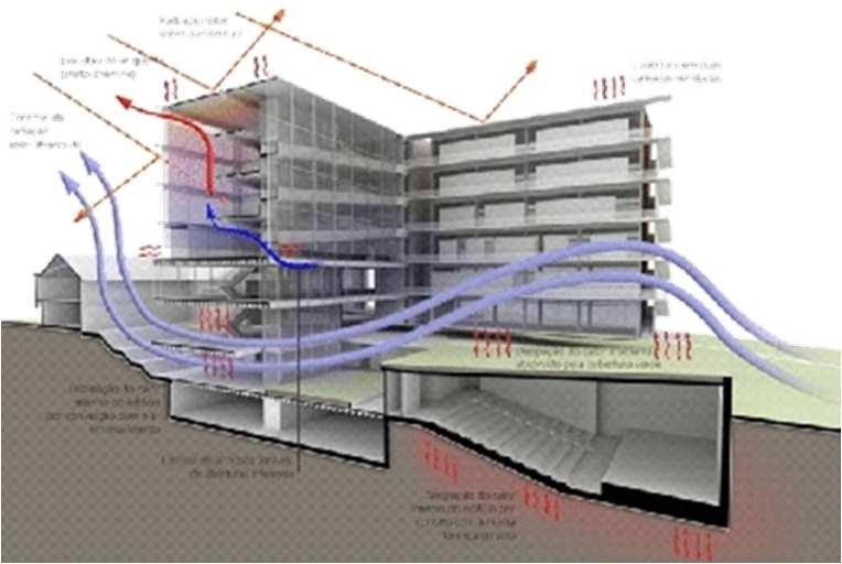 Conforto térmico em edifícios comerciais Iluminação e ventilação natural em ambientes de trabalho no clima tropical Soluções de ventilação e iluminação natural contribuem enormemente na economia de