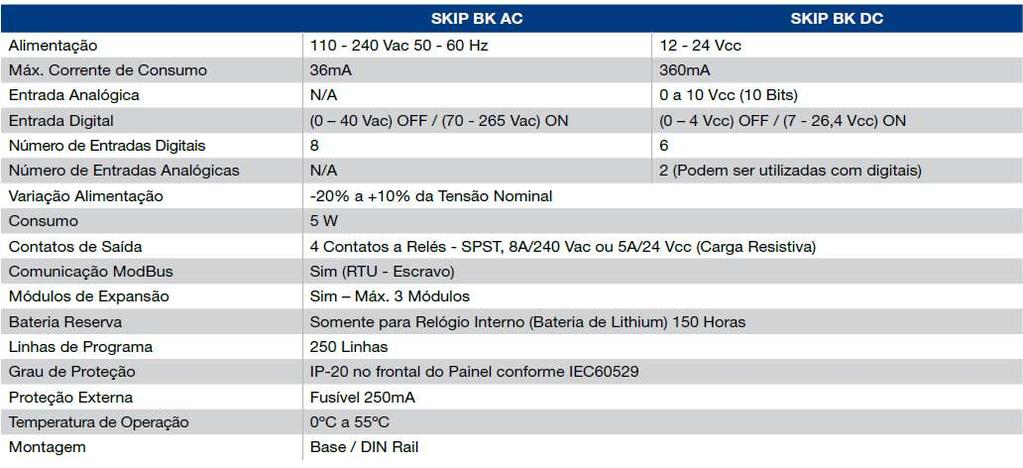 Dados técnicos 14 SEM - JnJ MS