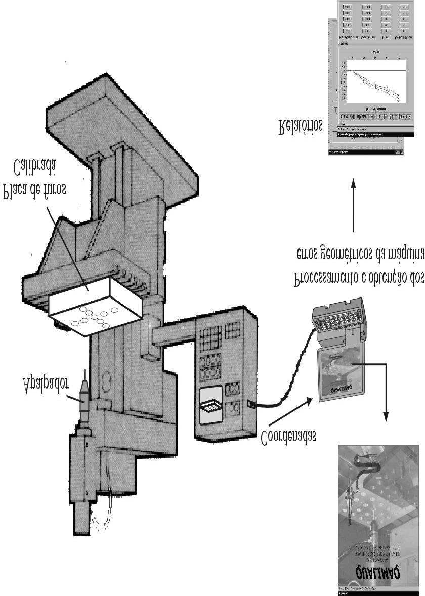 resultados medidos e calibrados obtém-se os erros geométricos da máquina-ferramenta.