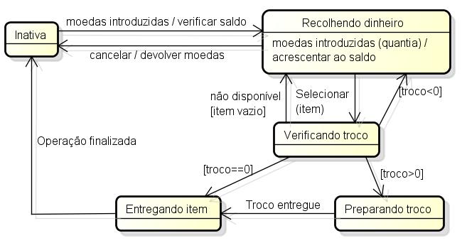 Diagramas Multinivelados 19 Exemplo: