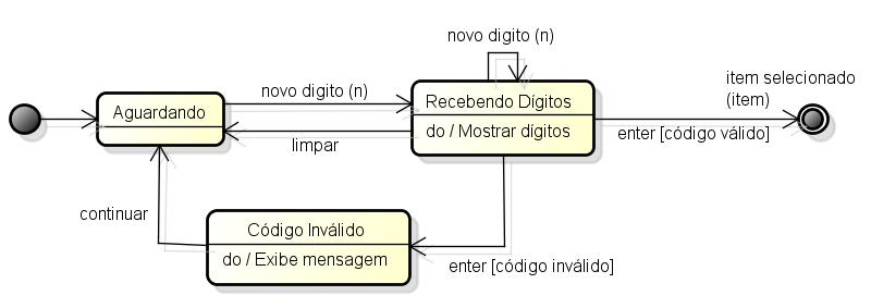 Diagramas Multinivelados 20 Exemplo: