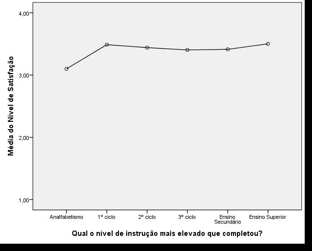 Figura 3.