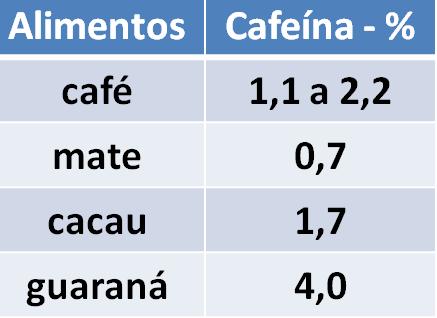 arabica e Coffea