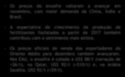 Mercado Internacional e Importações Brasileiras Fonte: Wilson Sons - Os preços do enxofre voltaram a avançar em novembro, com maior demanda da China, Índia e Brasil.