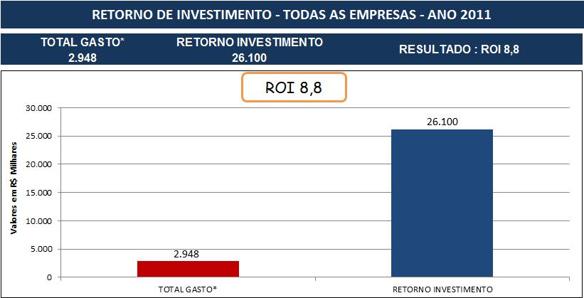 menos!