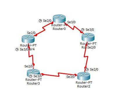 26 Figura 6 Topologia de Exemplo RIP Com esta rede devidamente convergida o melhor caminho entre os roteadores Router0 e Router3 seria pelo Router4 e teria o custo de 2 saltos.