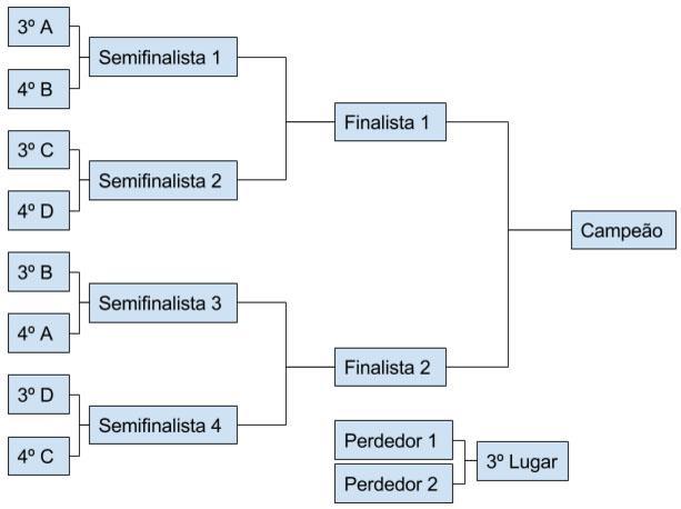 Escalações -Cinco atletas de linha, um goleiro e dois reservas.