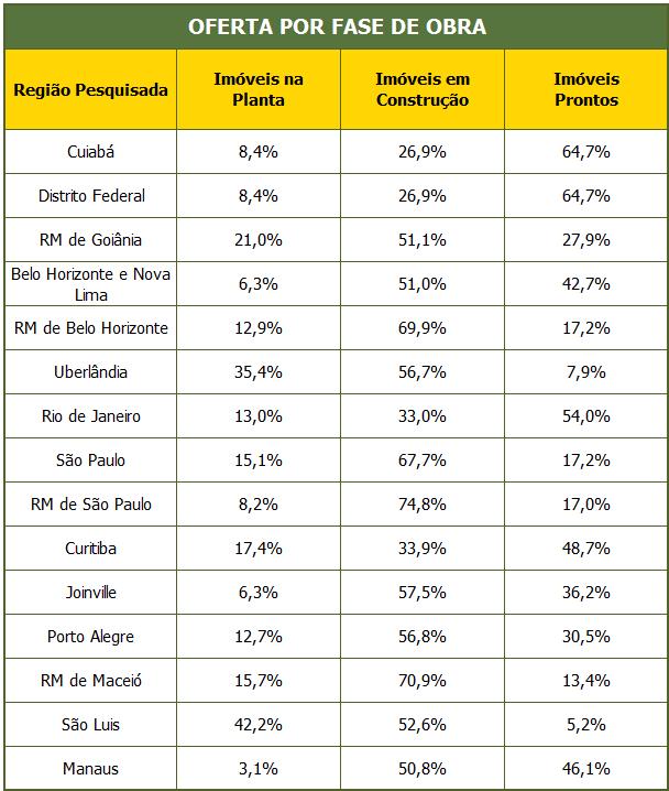 estágio de obra de todos