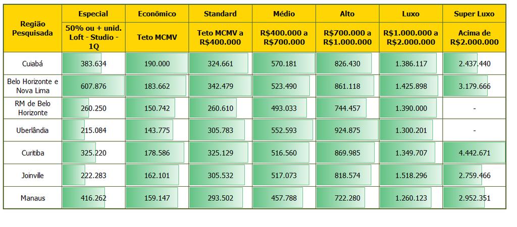 PREÇO MÉDIO (R$) POR TIPOLOGIA JUNHO DE 2017 POR