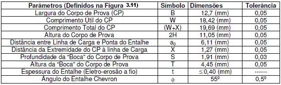 62 3.6.3 Ensaios utilizando a metodologia Chevron Os ensaios realizados com a metodologia Chevron foram conduzidos numa máquina INSTRON TT-DML, utilizando velocidade de avanço de 0,2mm/minuto.