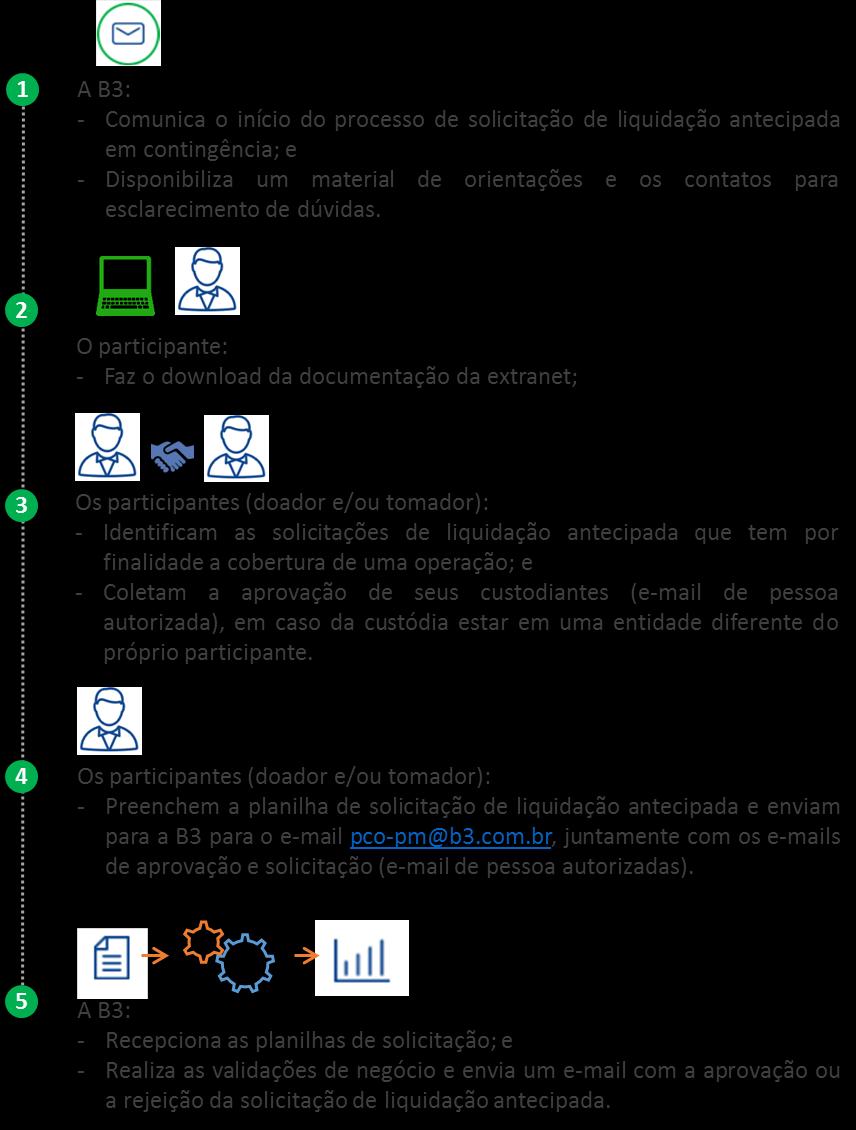 4 PROCEDIMENTOS OPERACIONAIS Este guia deverá ser seguido somente em caso de acionamento do Plano de Continuidade Operacional (PCO RTC Liquidação