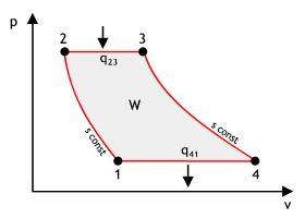 Se rodarmos o ciclo de uma máquina térmica ao contrário, obtemos um refrigerador? Ex.: 19.