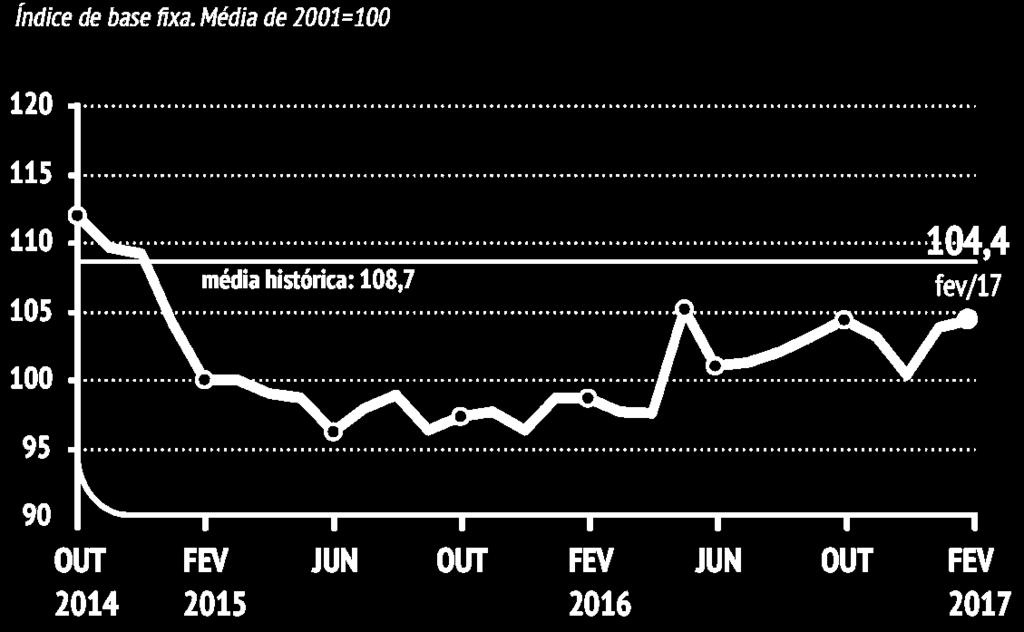 Indices de