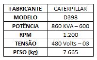 materiais é necessário enviar e-mail