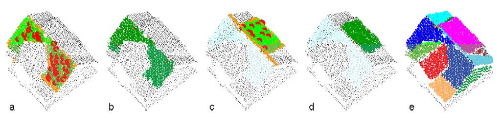 Figura 2.8: Metodologia usada no projeto (Adaptado de Sadek et al. 2002). Outra abordagem que pode ser usada para criar modelos 3D urbanos está descrita em Dorninger & Pfeifer (2008).