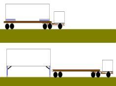 Car Transporte de ferroviário de contêineres Swap Bodies Contêiner rodoviário; Não são empilháveis; São mais leves; Podem ter medidas diferentes do padrão ISO.