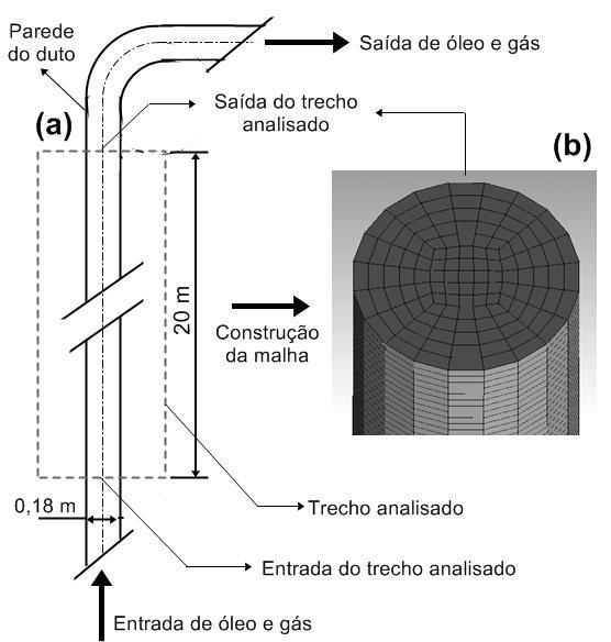 através de técnicas de fluidodinâmica comutacional (CFD), que aresentam vantagens em relação aos métodos analíticos e exerimentais or aresentar resultados confiáveis de maneira ráida, segura e