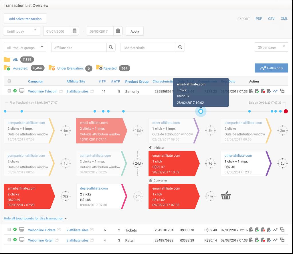 Pagamento com base na performance Mais renda, novos canais O marketing de performance se baseia na Todos os afiliados ao alcance dos seus dedos Inclua uma variedade de canais Simplifique as políticas