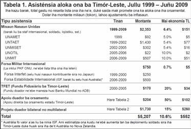 Kalkulasaun: uza dadus lolos,