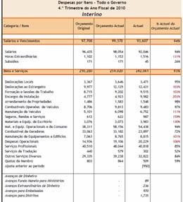 differ from annual reports and audited financial