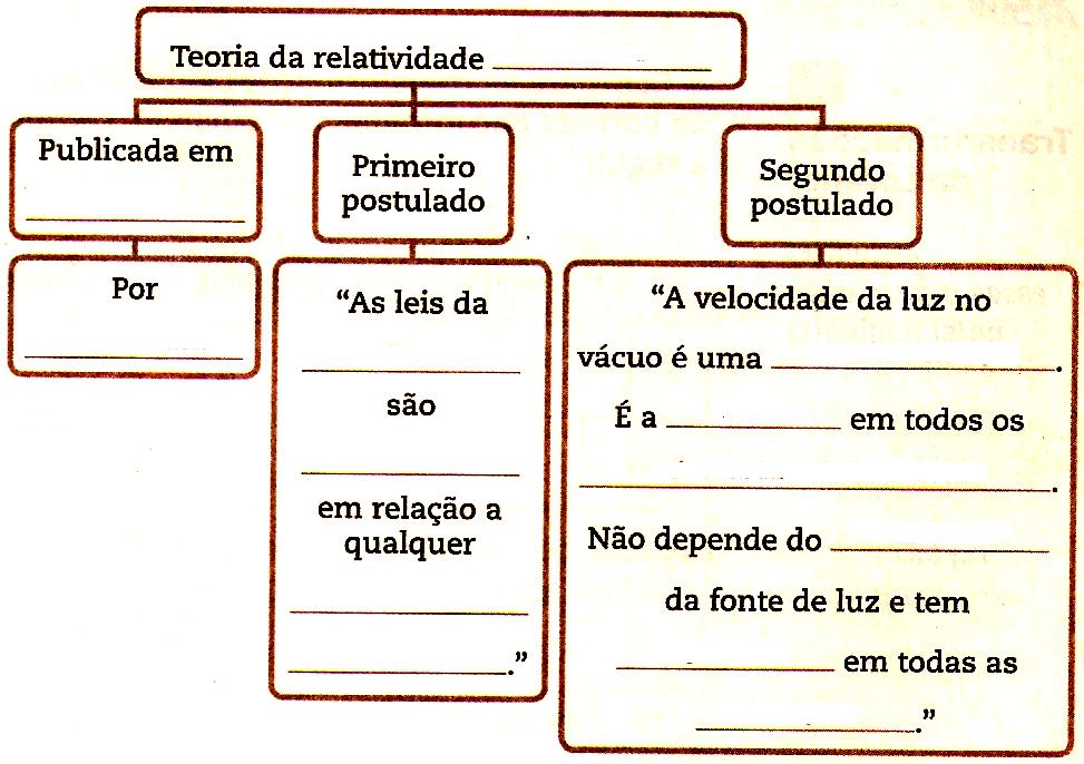 03 - Antes mesmo de ter uma ideia mais correta do que é a luz, o homem percebeu que ela era capaz de percorrer muito depressa enormes distâncias.