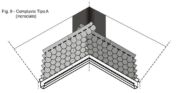 Instruções de Instalação Nº PÁGINA : 4/5 ÁGUA FURTADA Tipo A Instalar préviamente sobre a região de água furtada uma faixa de membrana impermeabilizante com pelo menos 100 cm de largura.