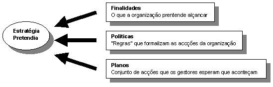 Estratégias Pretendidas e