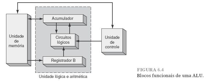 9.9 CIRCUITOS ARITMÉTICOS Circuito lógico