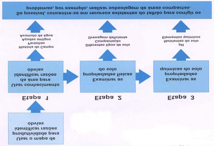 Sistemas especialistas de suporte na tomada das decisões 5) Mapa de aplicação