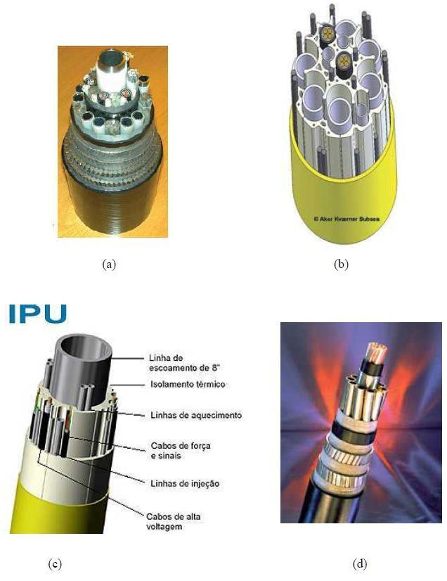 Figura 22 - Tipos de Umbilicais Umbilicais submarinos são estruturas multicamadas que possuem uma extensa variação de funções.